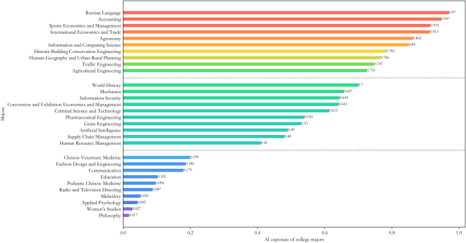 Automation figure