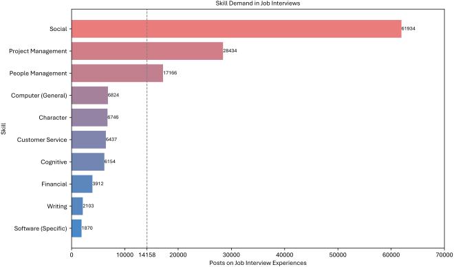Automation figure